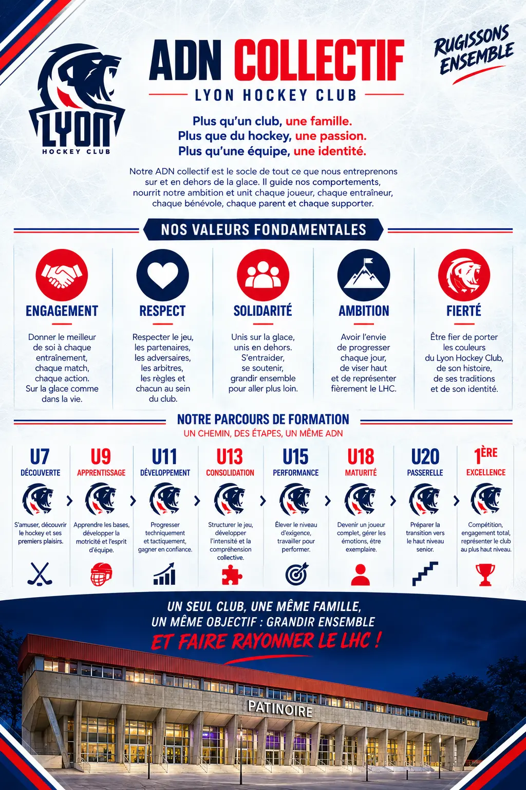 ADN COLLECTIF DU LYON HOCKEY CLUB