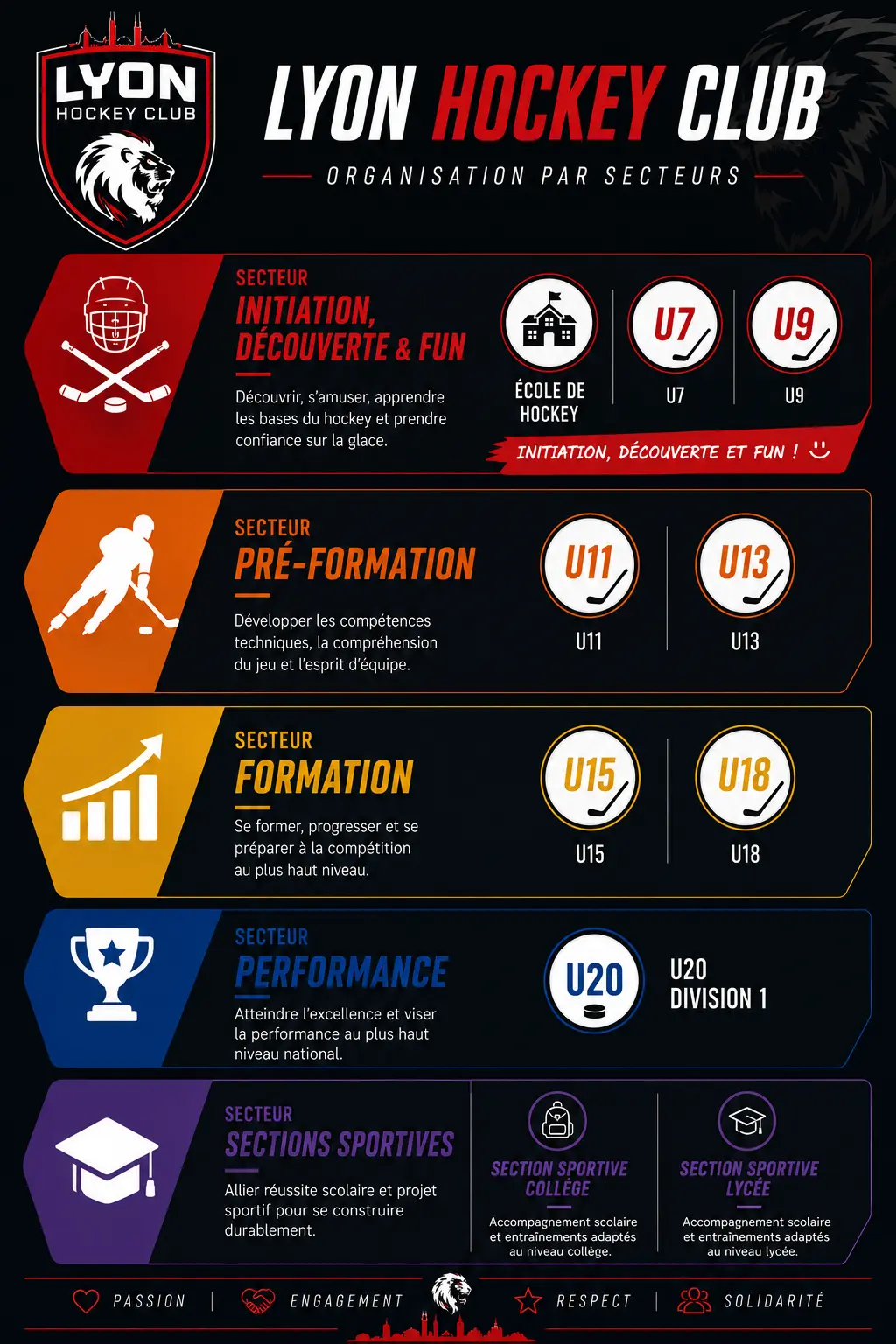 ORGANISATION SPORTIVE